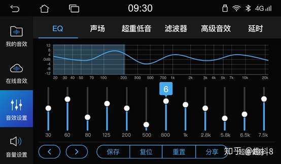 汽車音響的10段EQ均衡器，解鎖音樂新境界