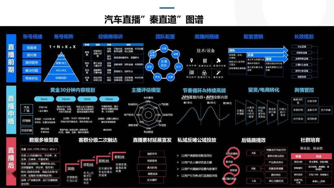 汽車直播中心的未來(lái)藍(lán)圖，重塑購(gòu)車體驗(yàn)的數(shù)字前沿