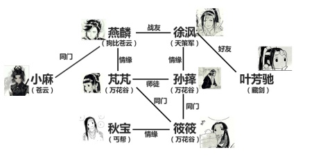 劍來人物關(guān)系圖，江湖風(fēng)云中的愛恨情仇