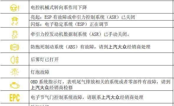 朗逸故障燈一覽表，全面解析與應對策略