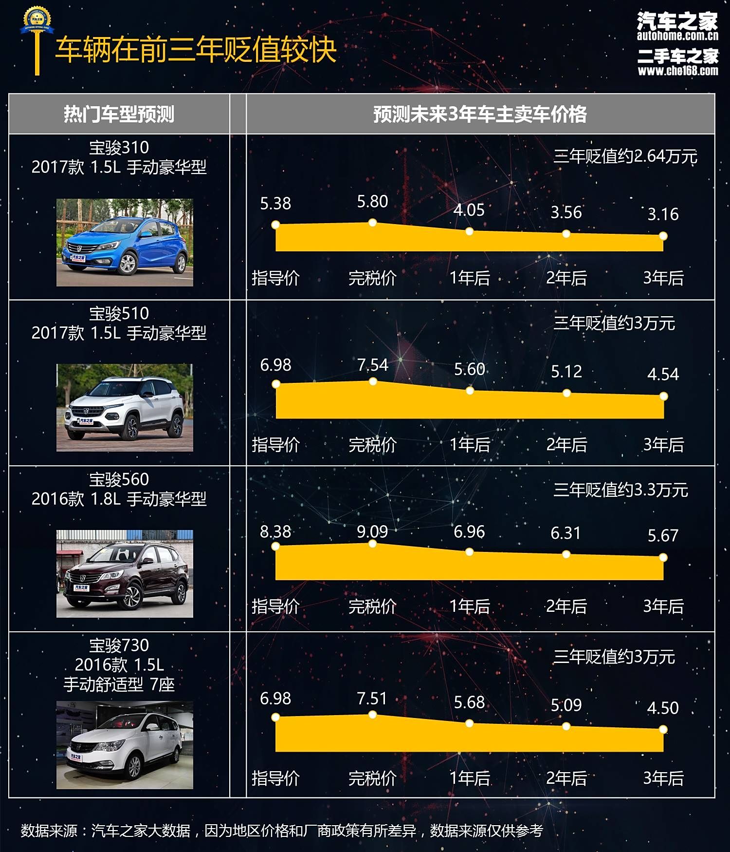 汽車(chē)之家2018最新報(bào)價(jià)，購(gòu)車(chē)指南與市場(chǎng)洞察