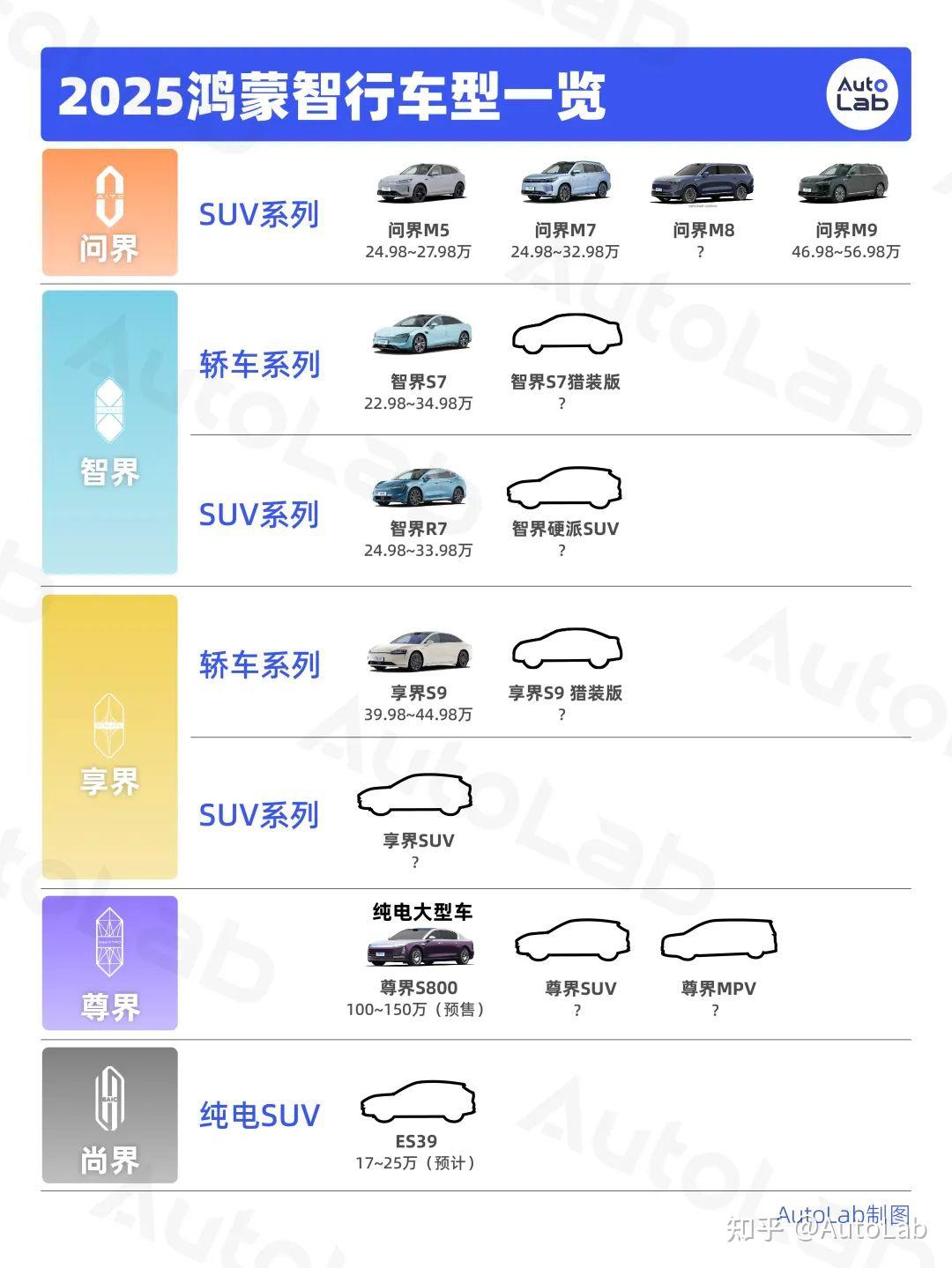 2046年汽車報(bào)價(jià)大全，問(wèn)界品牌的未來(lái)市場(chǎng)展望與價(jià)格解析