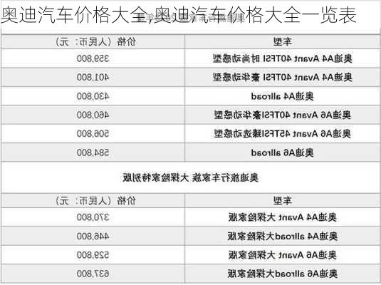 2048年奧迪最新汽車報價大全及價格深度解析