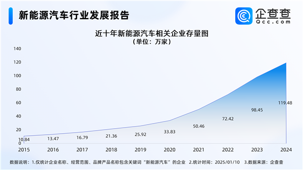 2035年汽車之家，未來汽車的報價與價格趨勢