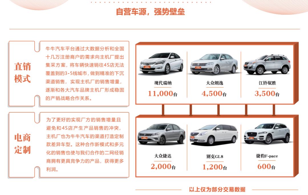 汽車之家，輕松發(fā)帖，高效賣車指南