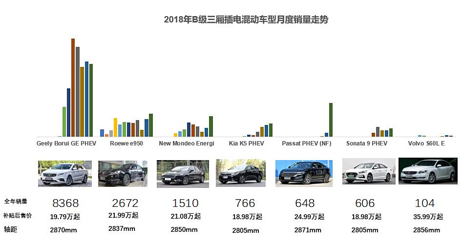 汽車之家看車，為何新能源車型成為首選？