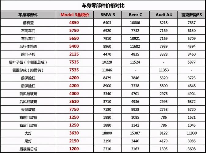 2046年汽車報價一覽表，未來出行新紀元的展望