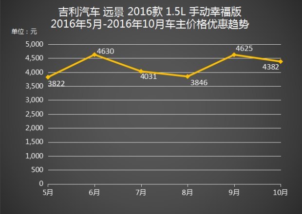 吉利汽車報(bào)價(jià)表，解析與解讀