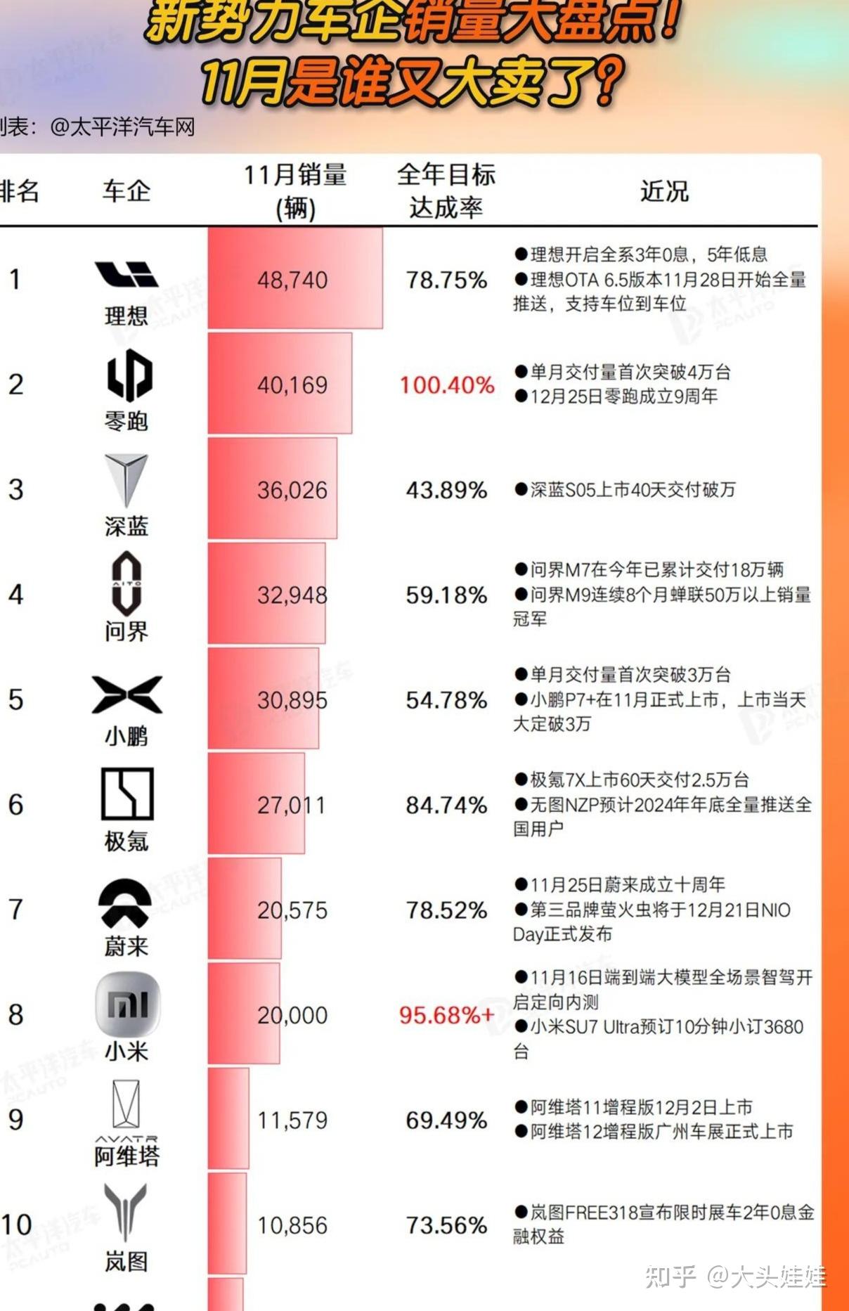 價(jià)目表解析