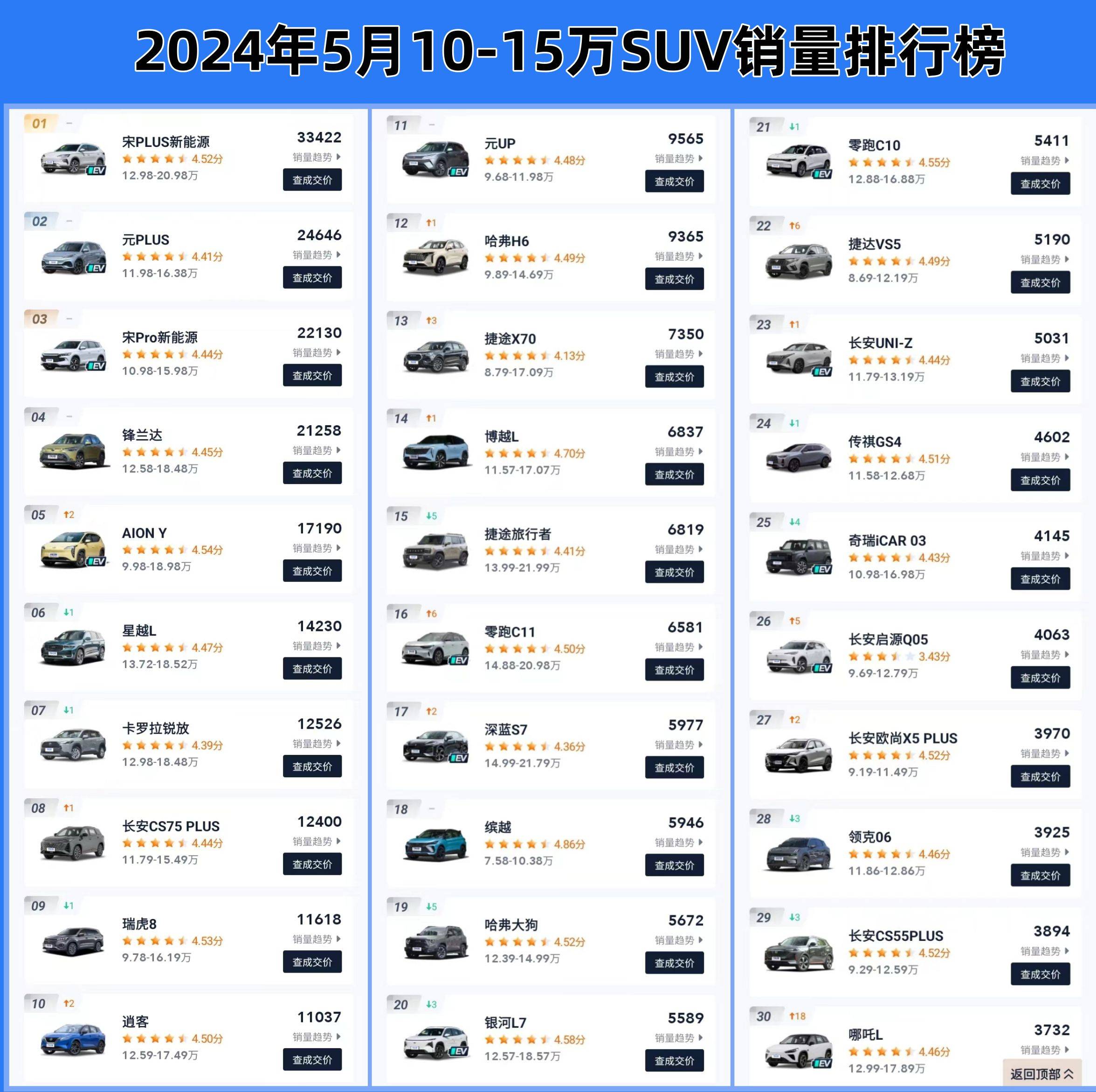 懂車帝汽車報(bào)價(jià)大全2024，5-8萬(wàn)元預(yù)算內(nèi)最新車型一覽