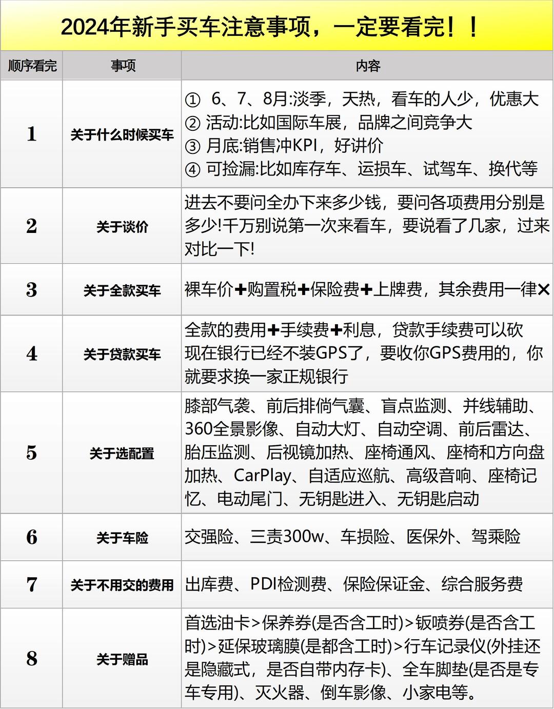 汽車之家2034年選車指南，全面解析最新報(bào)價(jià)與購車策略