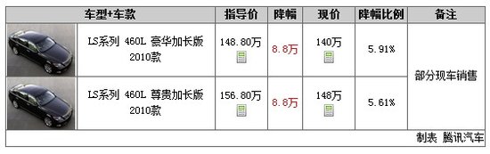 汽車報(bào)價(jià)一覽表，20款熱門車型價(jià)格與性能全面解析