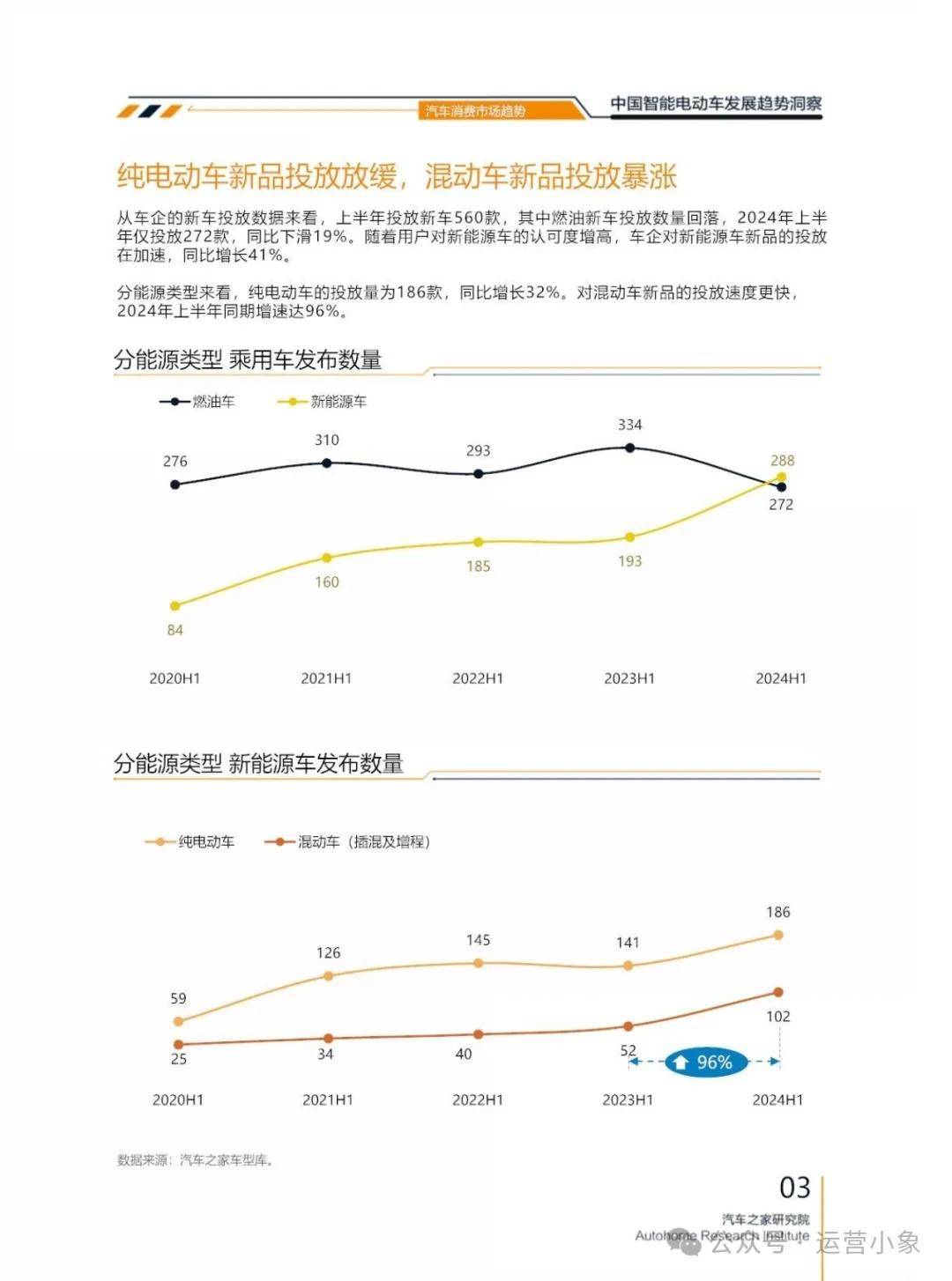 2034年汽車之家未來展望，智能出行新紀元下的最新報價與趨勢分析