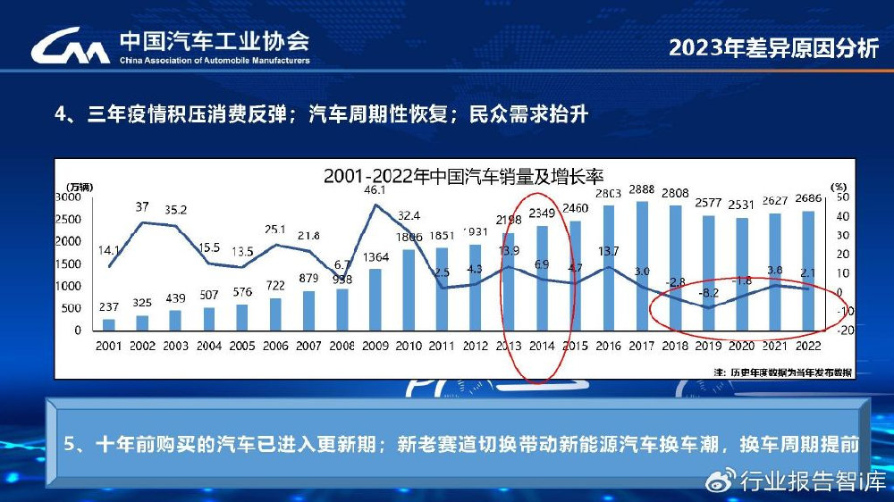 2048年，未來(lái)汽車(chē)市場(chǎng)的最新報(bào)價(jià)與展望