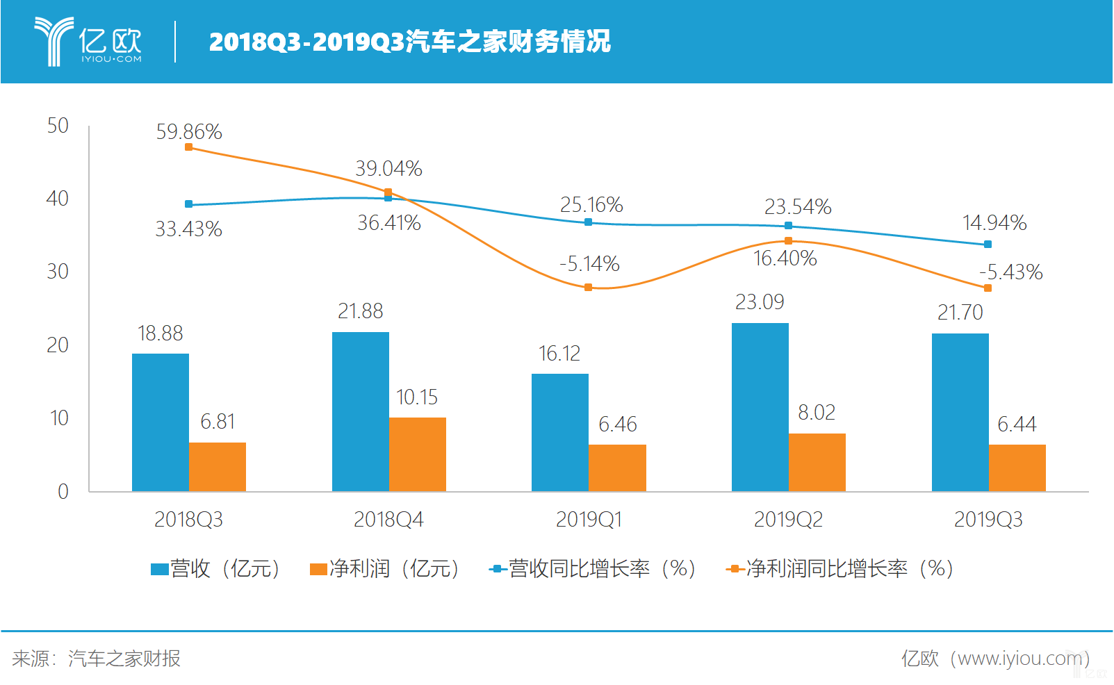 汽車之家股價(jià)2.15%大跌，新挑戰(zhàn)下的市場反思與未來展望