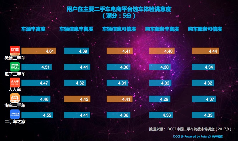 汽車之家官網二手車，可靠性的深度剖析