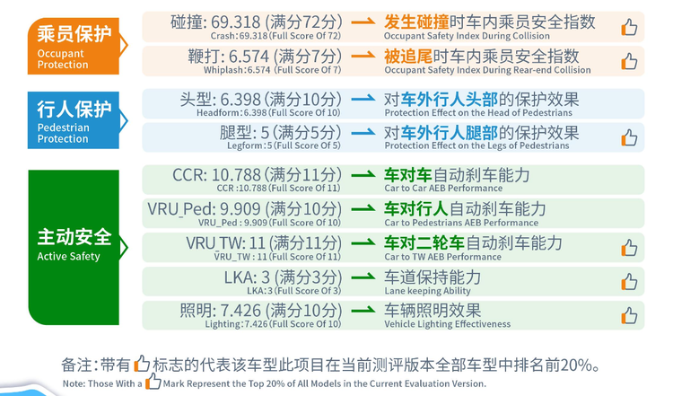 汽車與救護(hù)車，速度、安全與社會責(zé)任的雙重考量