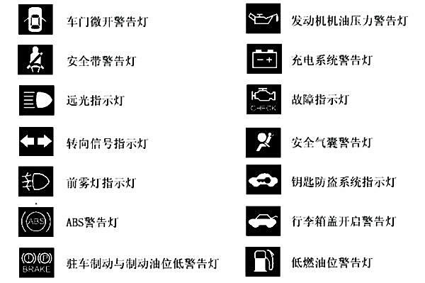 汽車故障燈標(biāo)志圖解大全，駕駛者必備的警示信號(hào)解讀指南