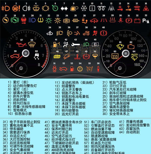 吉利汽車儀表盤故障燈圖解大全大解析