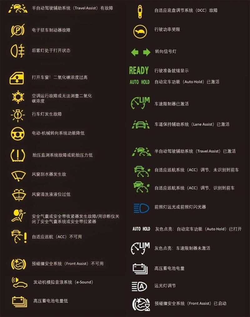 汽車儀表盤故障圖標(biāo)，解讀與應(yīng)對策略