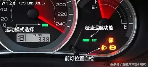 汽車故障燈標(biāo)志圖解，儀表盤上的無聲警報