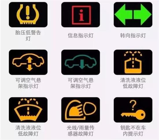 寶來汽車故障燈標(biāo)志圖解，駕駛安全的守護者