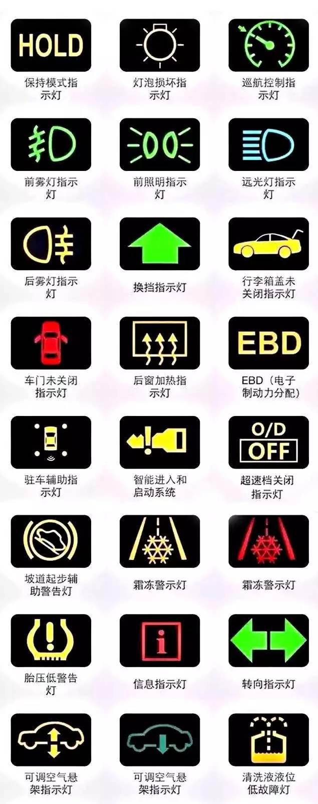 汽車(chē)故障燈標(biāo)志圖解大全大圖的全面解析