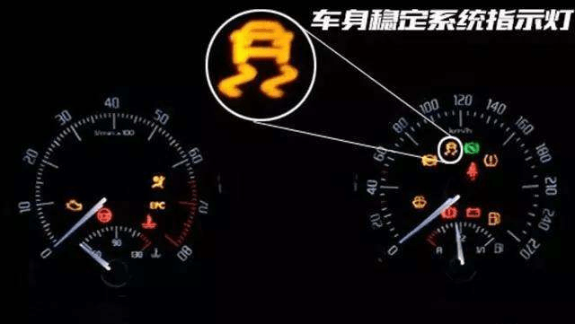 汽車儀表盤顯示圖標(biāo)大全，ABS系統(tǒng)詳解