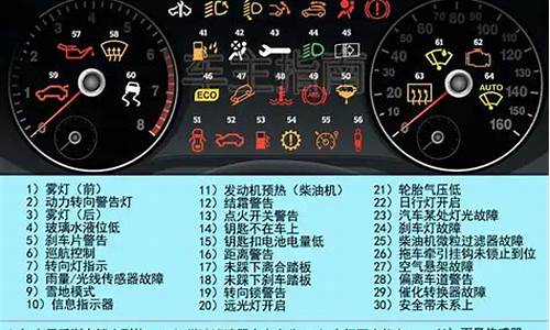 汽車儀表盤顯示圖標大全，大眾與斯柯達的視覺語言解析