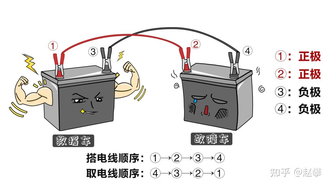 汽車電瓶虧電打不著，原因、預(yù)防與應(yīng)對策略