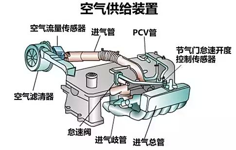 汽車短暫?jiǎn)⒊毯笸蝗幌ɑ?，原因分析與應(yīng)對(duì)策略