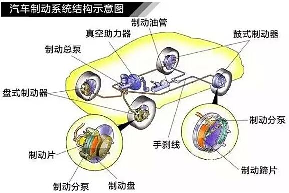 汽車沒電了，自救的智慧與有效方法