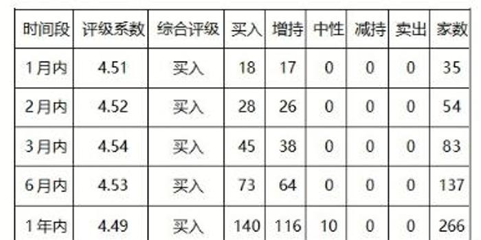 汽車電瓶壽命的晴雨表，如何通過電壓判斷是否該更換