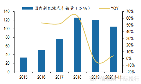 新能源汽車電瓶?jī)r(jià)格解析，性價(jià)比與未來趨勢(shì)的考量