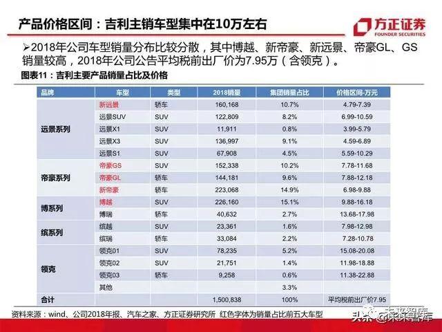 汽車品牌排行榜前103名，全球知名品牌的深度解析