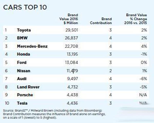 全球汽車品牌檔次排名，從豪華到平民的全面解析