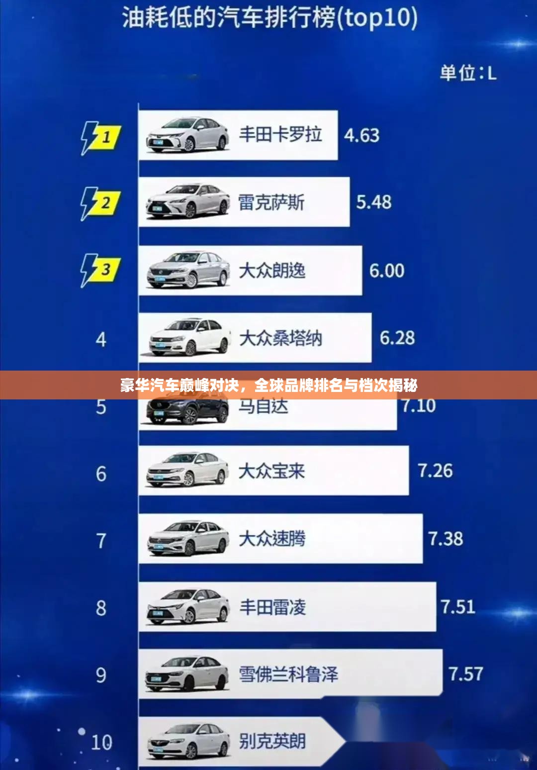 全球十大汽車品牌排行榜，品質(zhì)、創(chuàng)新與性能的巔峰對決