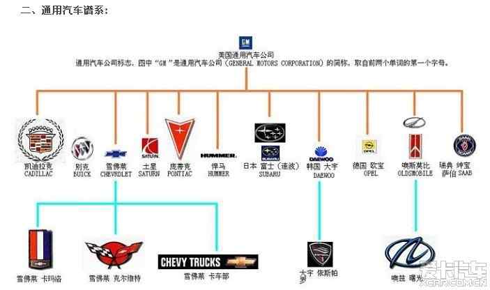 汽車品牌大全，從經(jīng)典到新興，一網(wǎng)打盡