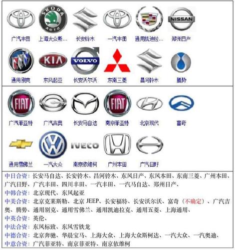 汽車品牌名字大全，從經(jīng)典到新興的全球車系巡禮