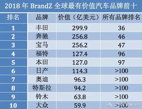 2018年全球汽車(chē)品牌銷(xiāo)量排行榜，競(jìng)爭(zhēng)與趨勢(shì)的見(jiàn)證