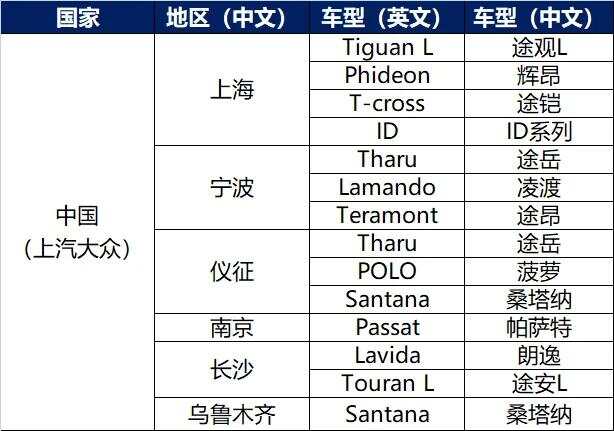 汽車品牌中英文對(duì)照表，從經(jīng)典到新興的全球車廠概覽