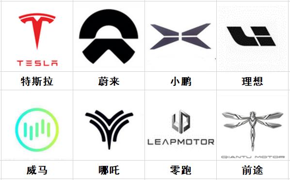 新能源汽車品牌Logo大全，綠色出行的未來圖騰