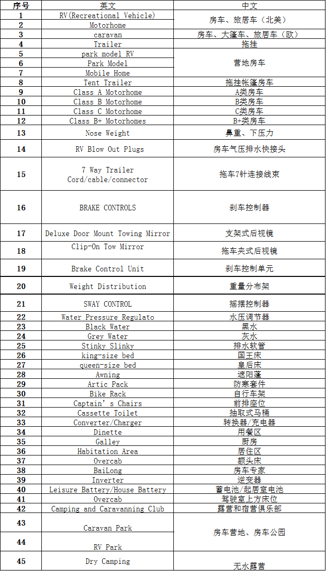 史上最全的汽車品牌中英文對照表，從經(jīng)典到新興，一網(wǎng)打盡