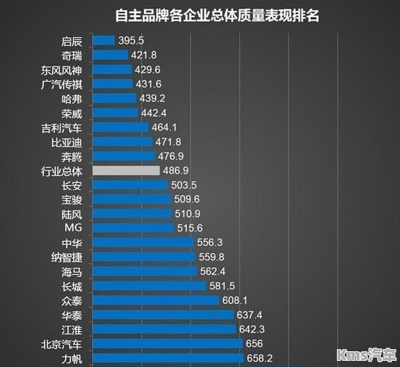 十大名牌汽車排名表，品質(zhì)、性能與創(chuàng)新的巔峰對決