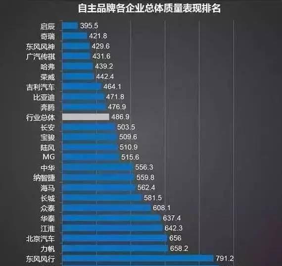 汽車排行榜前二十名品牌，品質(zhì)、創(chuàng)新與性能的較量