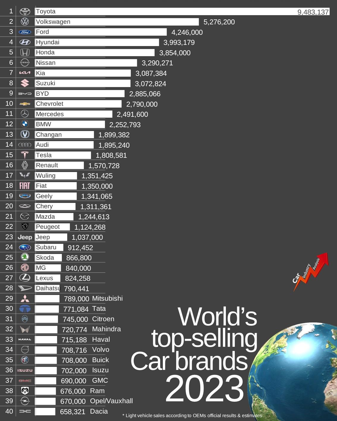 2023年汽車品牌排行榜前十名，全球市場新格局與趨勢