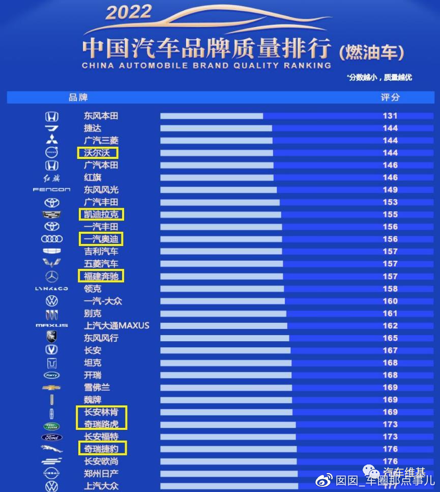 汽車品牌價格排行，從入門到豪華的全面解析