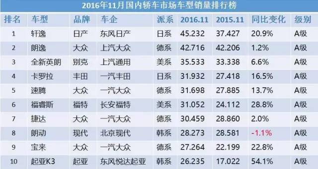 家庭用車新選擇，2019年家用汽車性價比排行榜深度解析