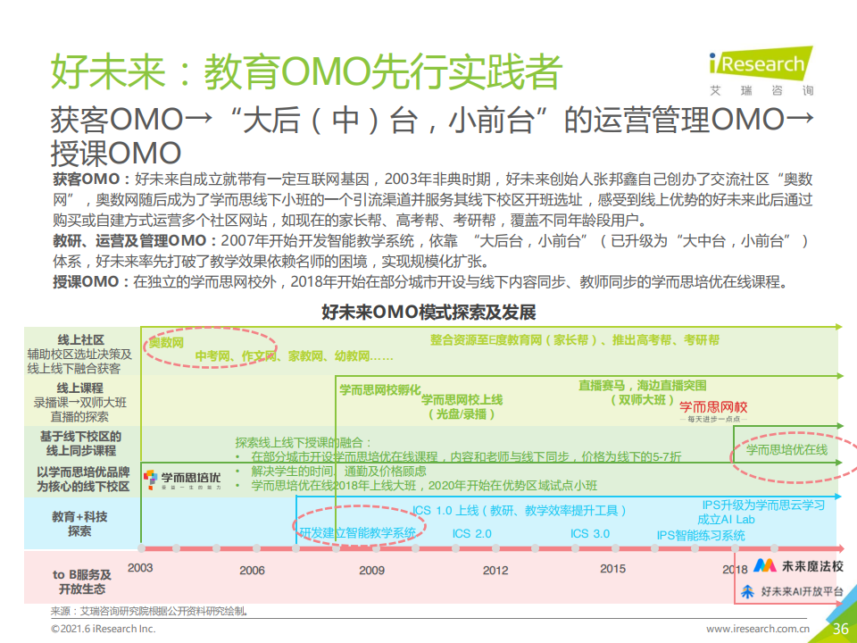 探索2035年奧馬免費(fèi)資料，未來教育資源的革新與展望2020年奧門馬免費(fèi)資料