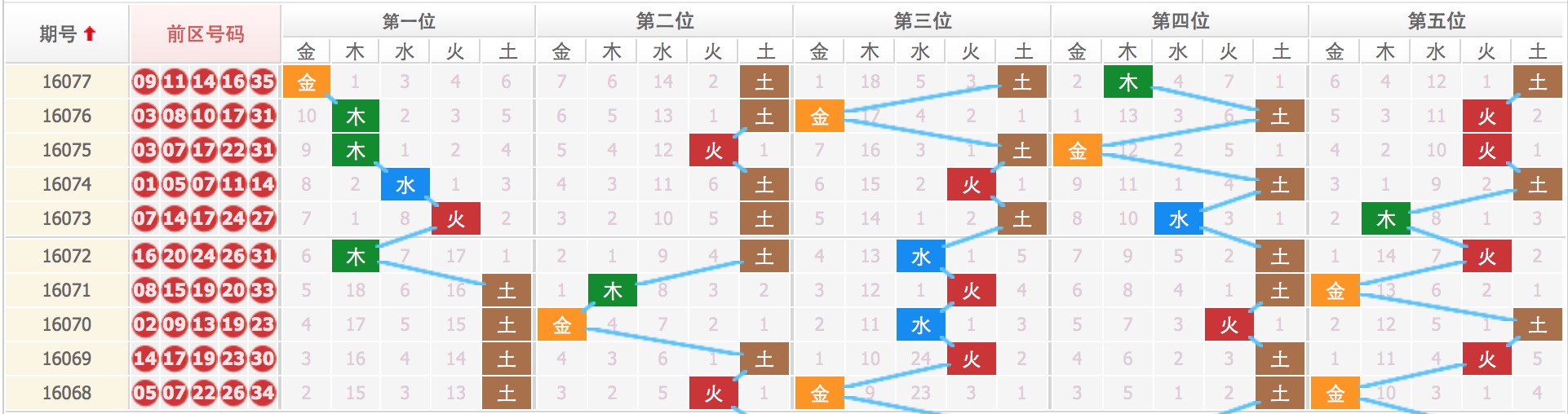 揭秘四肖八碼的真相—理性看待彩票預(yù)測(cè)與概率四肖八碼準(zhǔn)穩(wěn)855